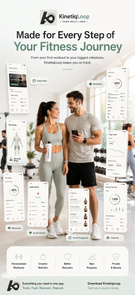 KinetiqLoop fitness app showing daily plan, nutrition, muscle map, recovery, and progress tracking on iPhone
