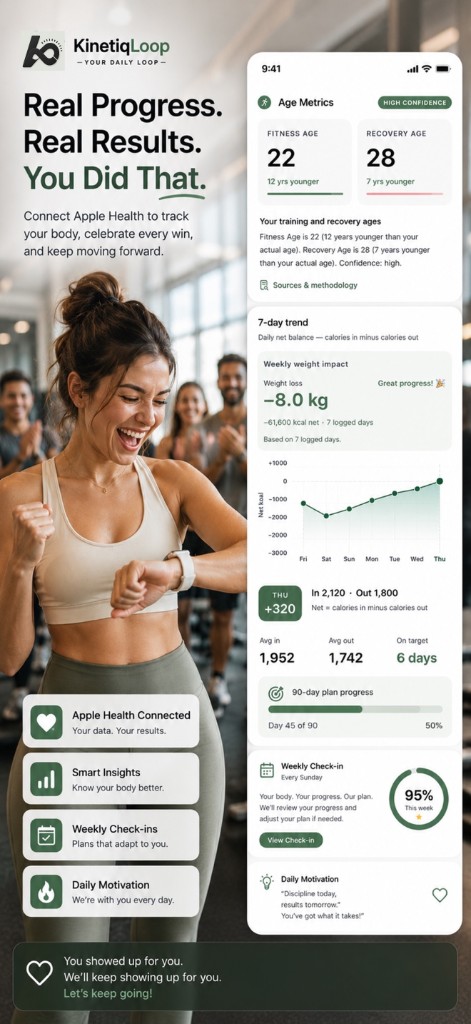 KinetiqLoop progress tracking with Apple Health integration and weekly check-ins